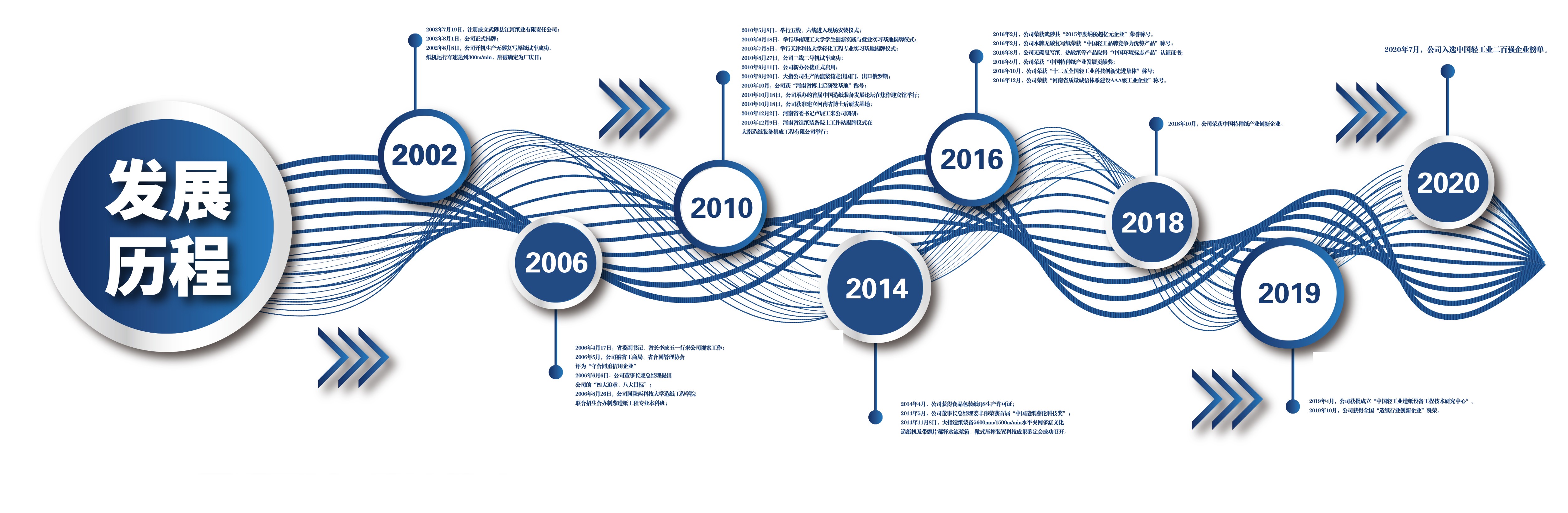 Henan Province JiangHe Paper Co.,Ltd. Henan Province JiangHe Paper Co.,Ltd.